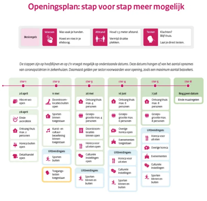 schermafbeelding 2021 04 13 om 231516