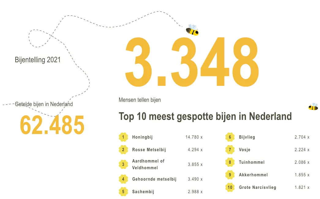 schermafbeelding 2021 04 18 om 122133