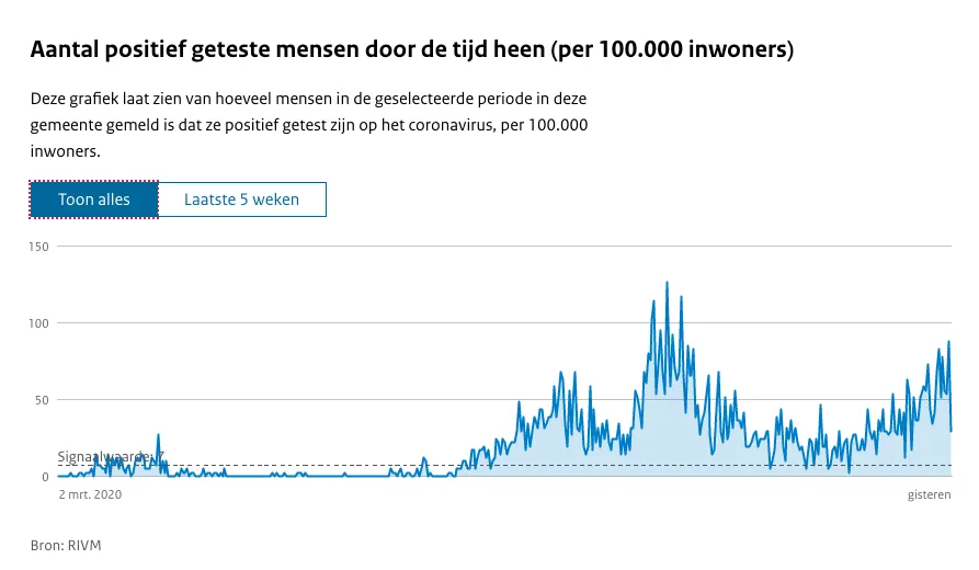 schermafbeelding 2021 05 07 om 163832