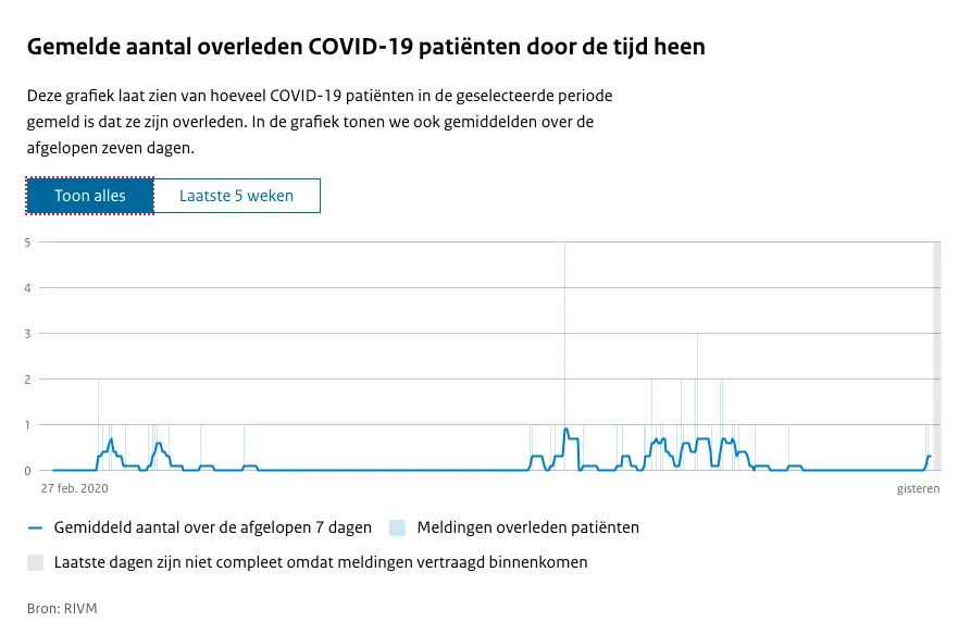 schermafbeelding 2021 05 07 om 163918