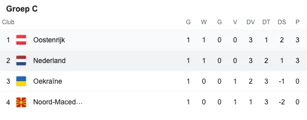 schermafbeelding 2021 06 17 om 132426