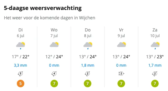 schermafbeelding 2021 07 06 om 155420