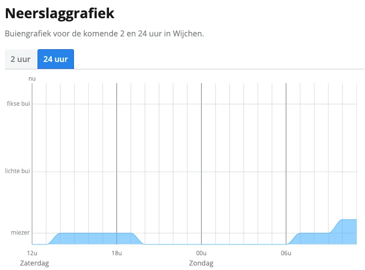schermafbeelding 2021 08 28 om 121721