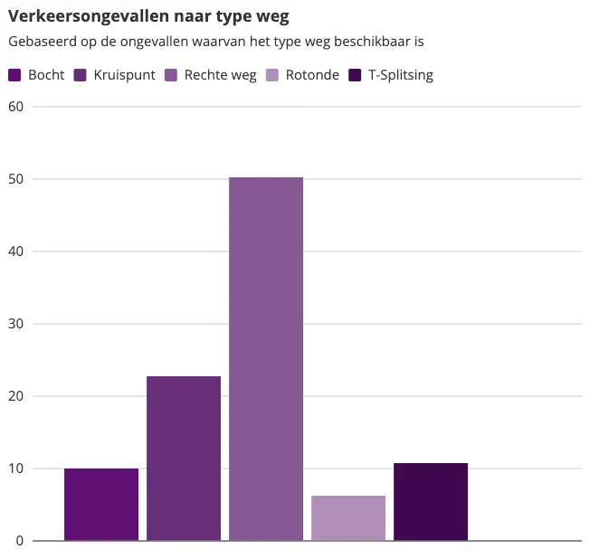 schermafbeelding 2021 10 11 om 105538
