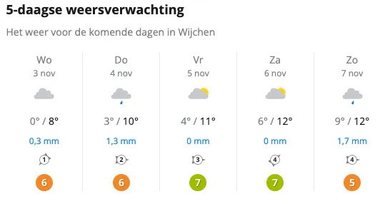 schermafbeelding 2021 11 03 om 144418