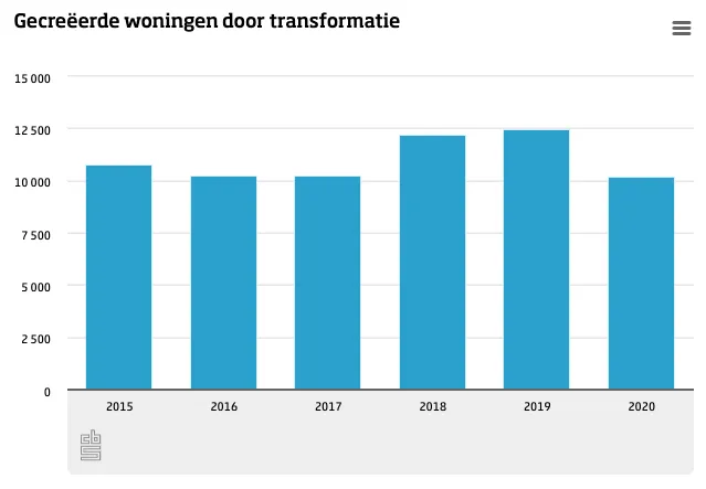 schermafbeelding 2021 11 08 om 125443