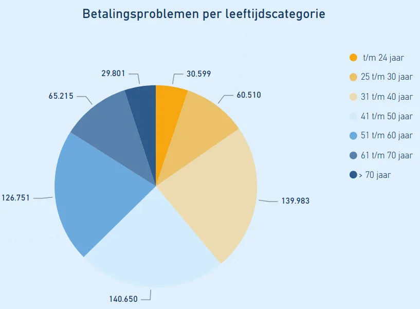 schermafbeelding 2021 12 08 om 162959