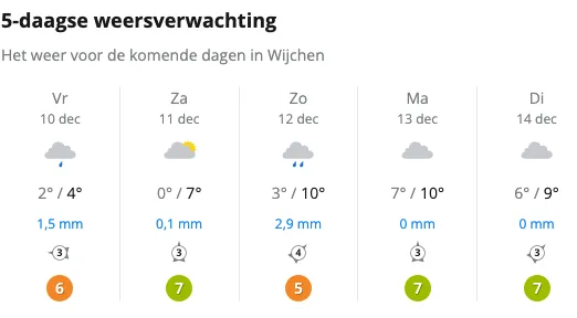 schermafbeelding 2021 12 10 om 094657