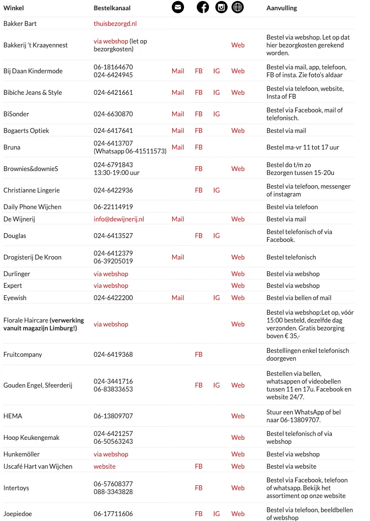 schermafbeelding 2021 12 21 om 133433