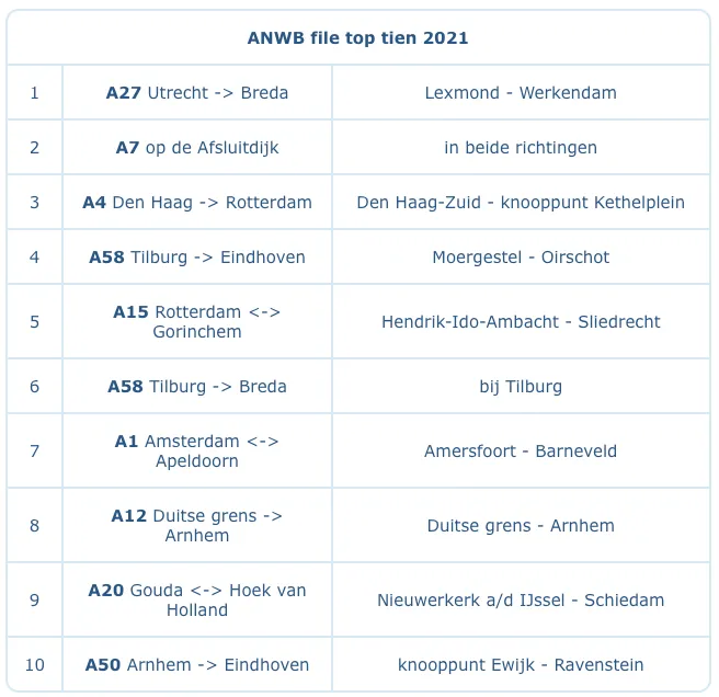 schermafbeelding 2021 12 30 om 111253