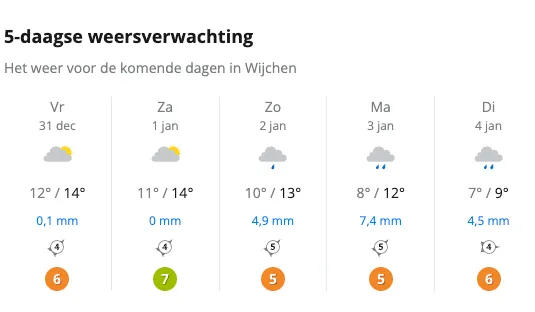 schermafbeelding 2021 12 31 om 134654