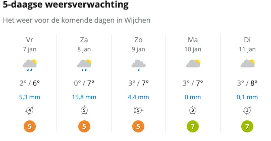 schermafbeelding 2022 01 07 om 131214