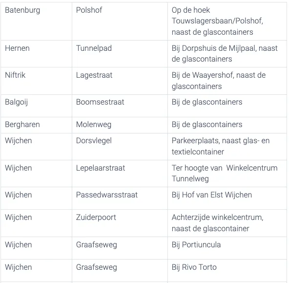 schermafbeelding 2022 01 20 om 153101
