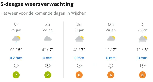 schermafbeelding 2022 01 21 om 101324