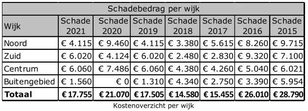 schermafbeelding 2022 02 05 om 121957
