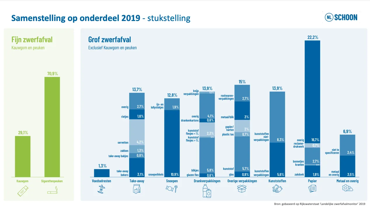 schermafbeelding 2022 02 09 om 125116