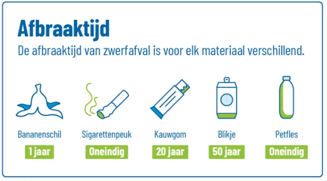 schermafbeelding 2022 02 09 om 125145