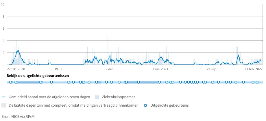 schermafbeelding 2022 02 12 om 164419