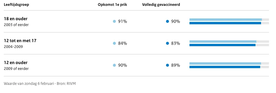 schermafbeelding 2022 02 12 om 165017
