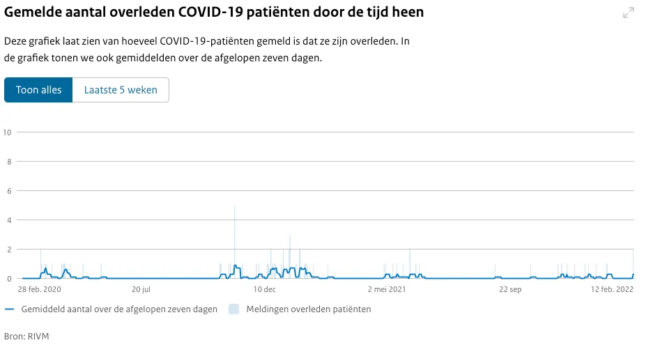 schermafbeelding 2022 02 12 om 224657