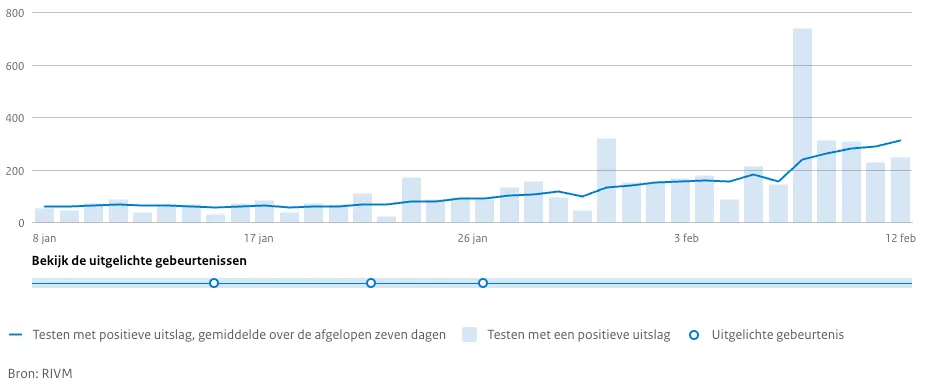 schermafbeelding 2022 02 12 om 225943