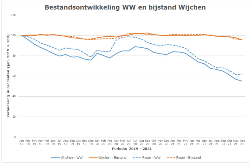 schermafbeelding 2022 02 15 om 105521