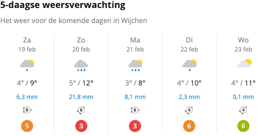 schermafbeelding 2022 02 19 om 131549