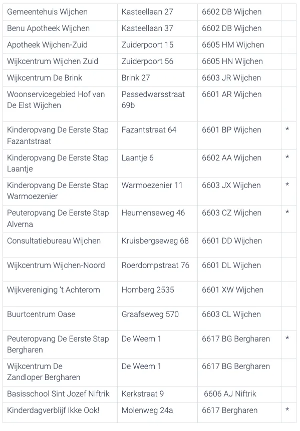 schermafbeelding 2022 02 26 om 114609