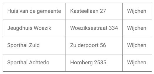 schermafbeelding 2022 03 12 om 133613