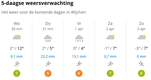 schermafbeelding 2022 03 30 om 142934
