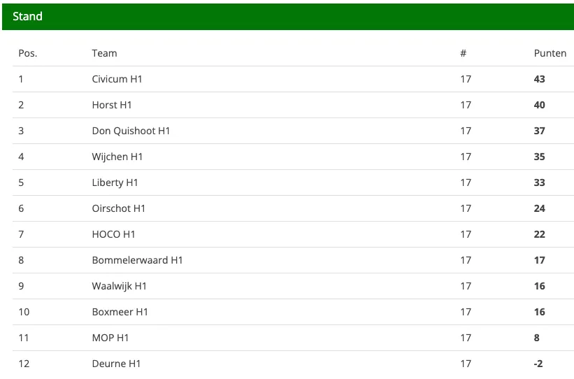 schermafbeelding 2022 04 25 om 130435