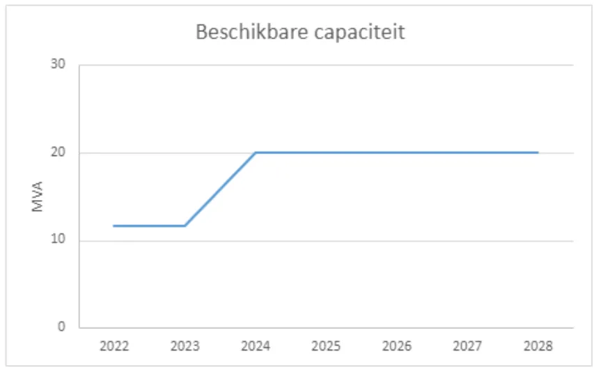 schermafbeelding 2022 04 28 om 131547