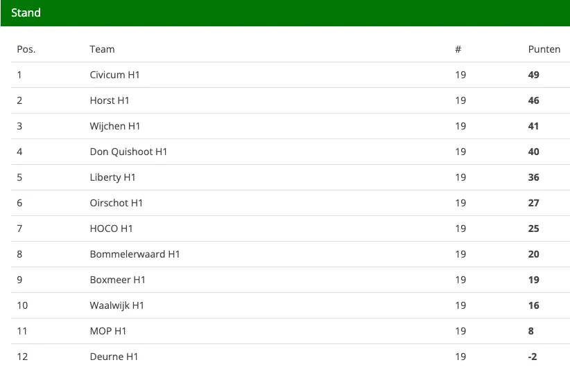 schermafbeelding 2022 05 17 om 114422
