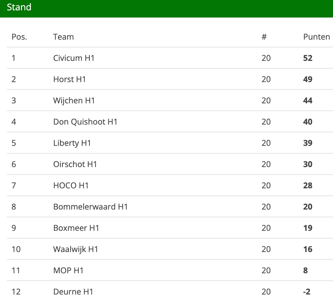 schermafbeelding 2022 05 23 om 120818