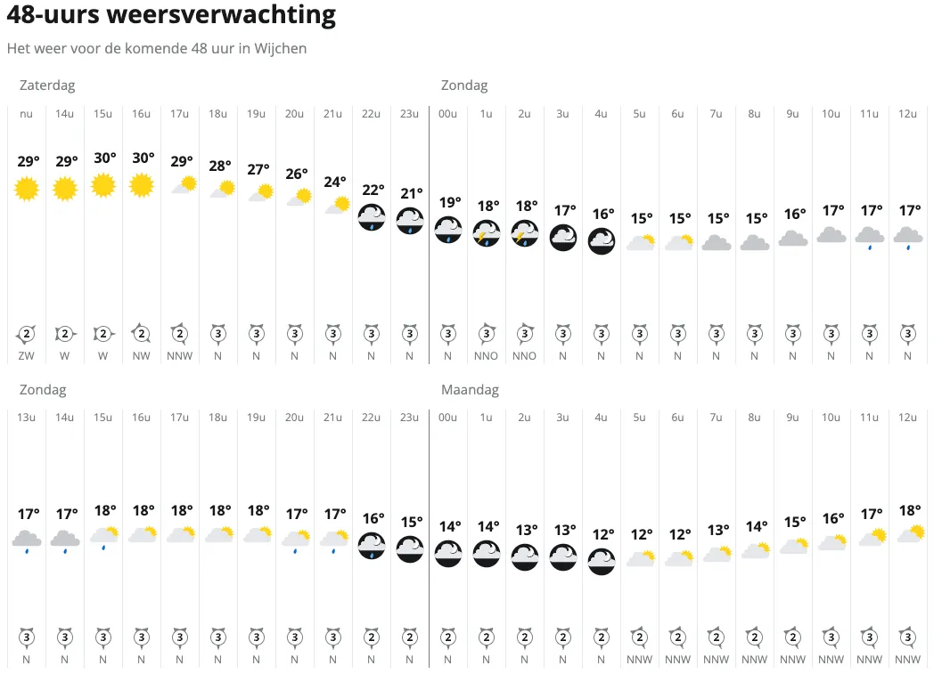 schermafbeelding 2022 06 18 om 131212