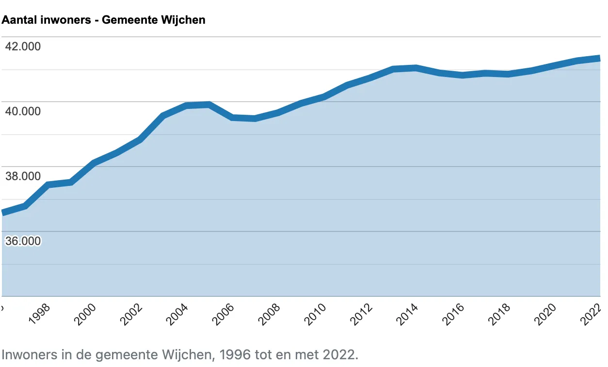 schermafbeelding 2022 07 12 om 115534