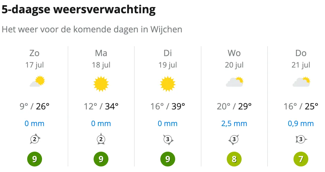schermafbeelding 2022 07 17 om 120437
