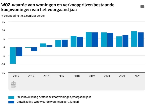 schermafbeelding 2022 08 29 om 134046