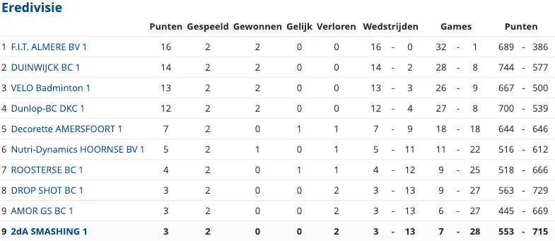 schermafbeelding 2022 09 19 om 144107