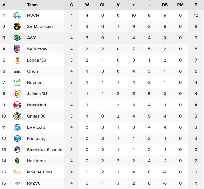 schermafbeelding 2022 09 19 om 162100