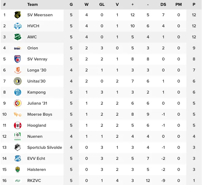 schermafbeelding 2022 09 26 om 114121