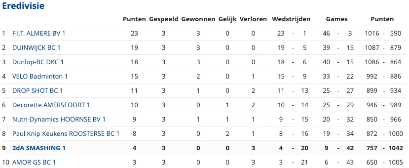 schermafbeelding 2022 09 26 om 130500