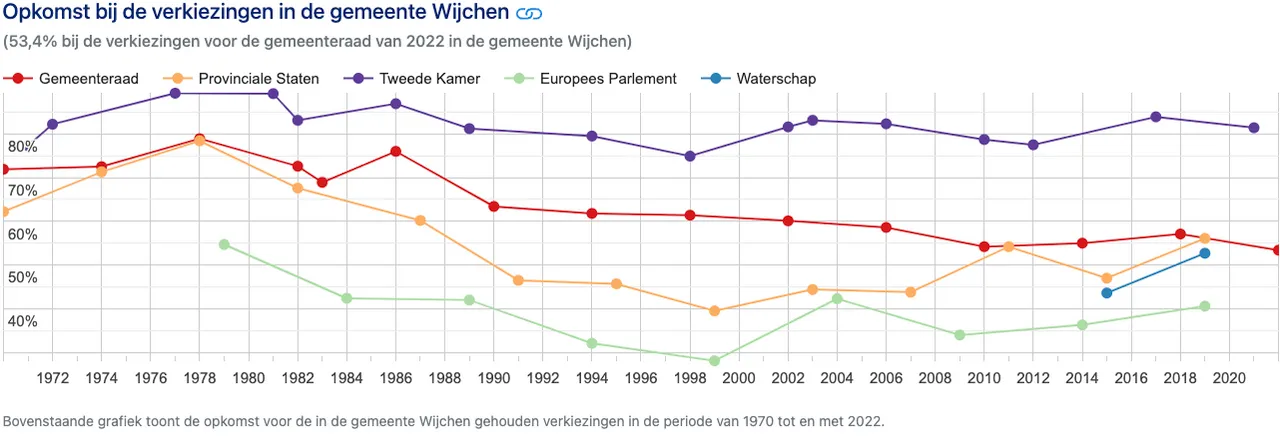schermafbeelding 2022 10 02 om 150416