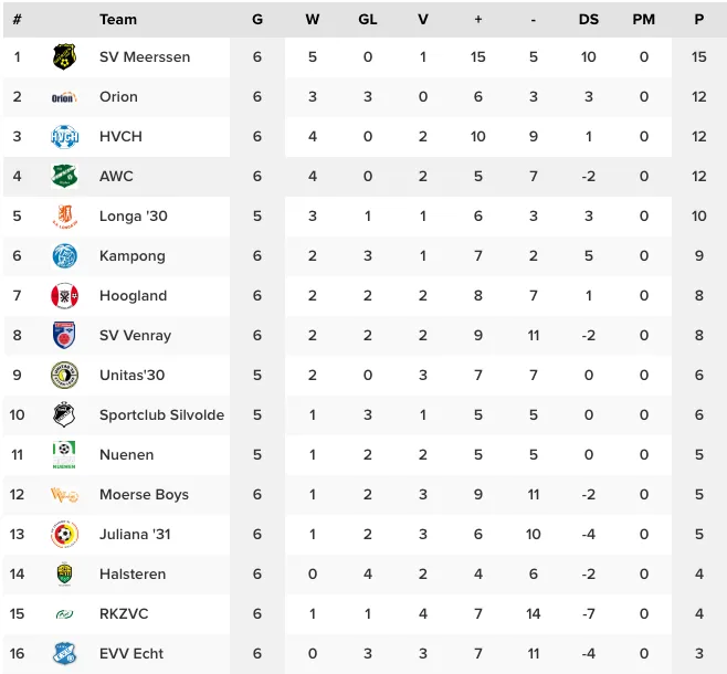 schermafbeelding 2022 10 03 om 134729