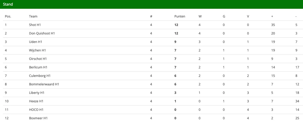 schermafbeelding 2022 10 03 om 142044