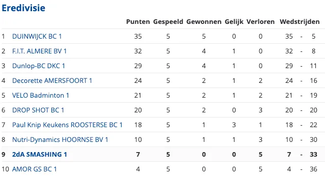 schermafbeelding 2022 10 03 om 155829