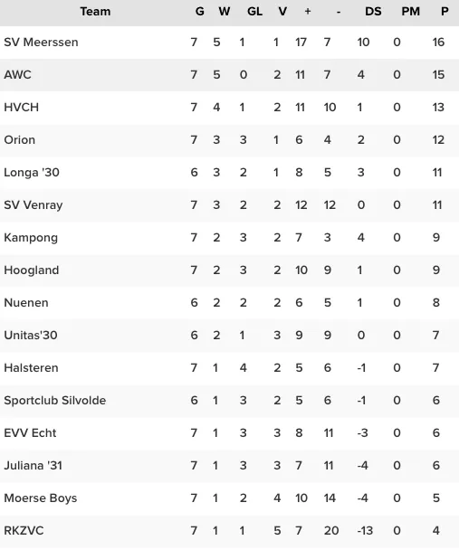 schermafbeelding 2022 10 09 om 224223