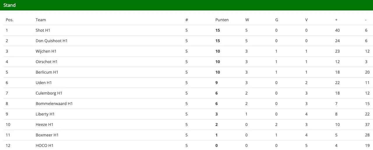 schermafbeelding 2022 10 11 om 110952