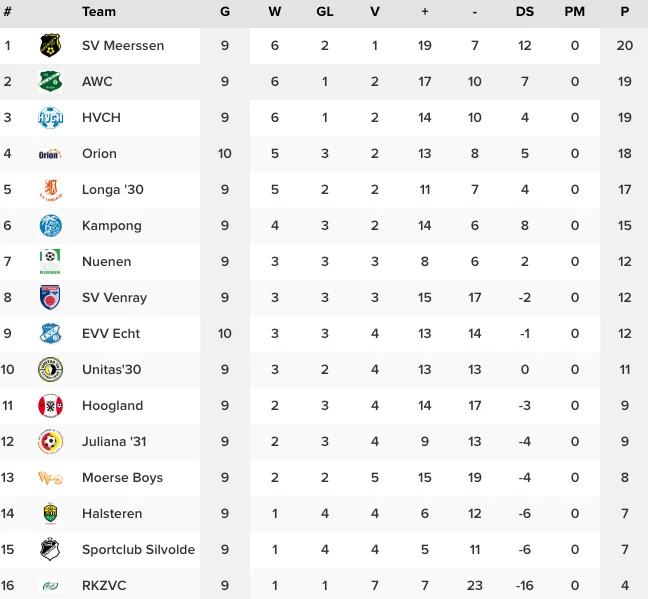 schermafbeelding 2022 10 31 om 120815