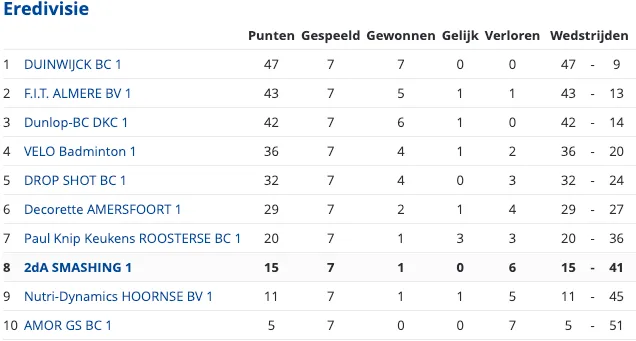 schermafbeelding 2022 10 31 om 122011